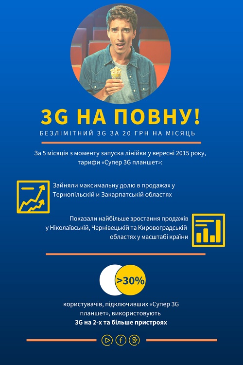 3G за 20 грн укр