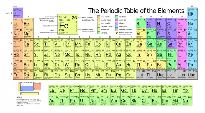 periodic_table_large-696x383