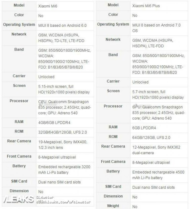 Xiaomi Mi6 та Mi6 Plus