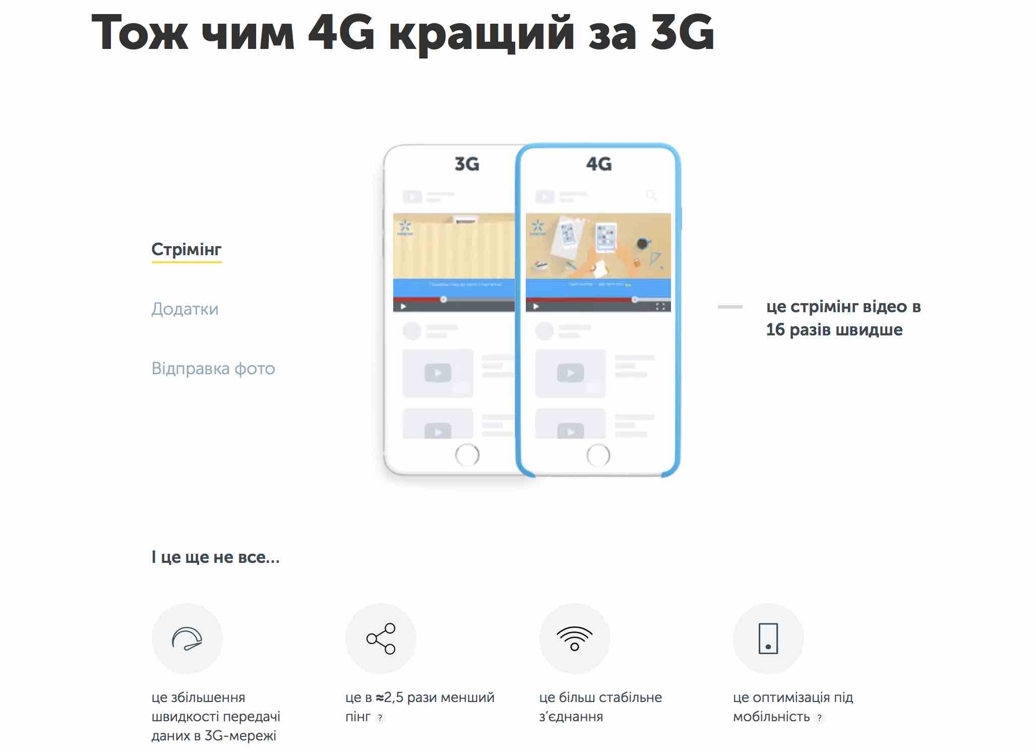 4G від Київстар