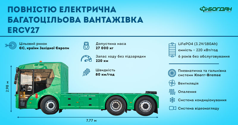 В Україні представили першу електровантажівку