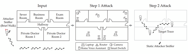 Сигнал Wi-Fi дозволяє бачити крізь стіни