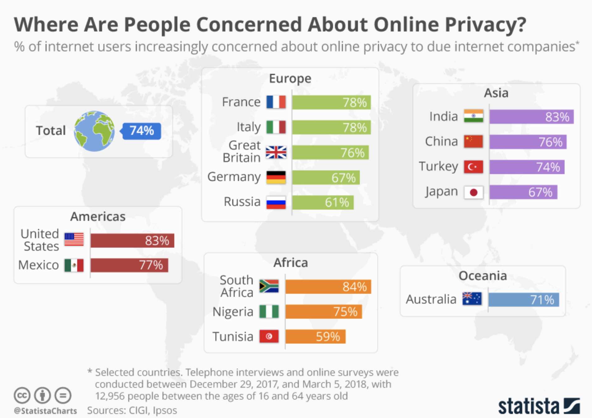 74% користувачів вважають, що конфіденційність в мережі відсутня