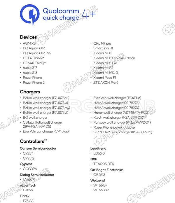Qualcomm представив перелік смартфонів з підтримкою Quick Charge 4+