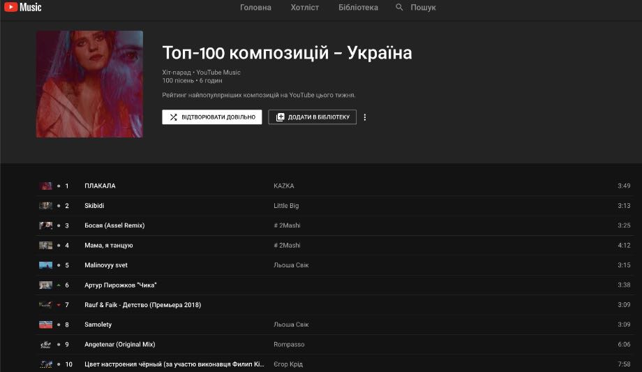 В YouTube Music з'явилися рейтинги, для України в тому числі