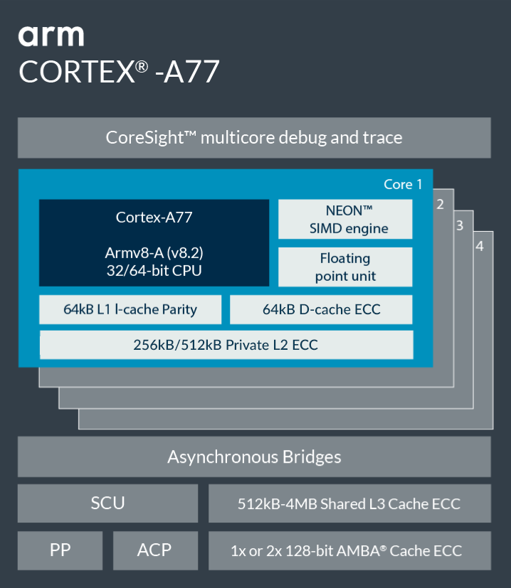 ARM Cortex-A77