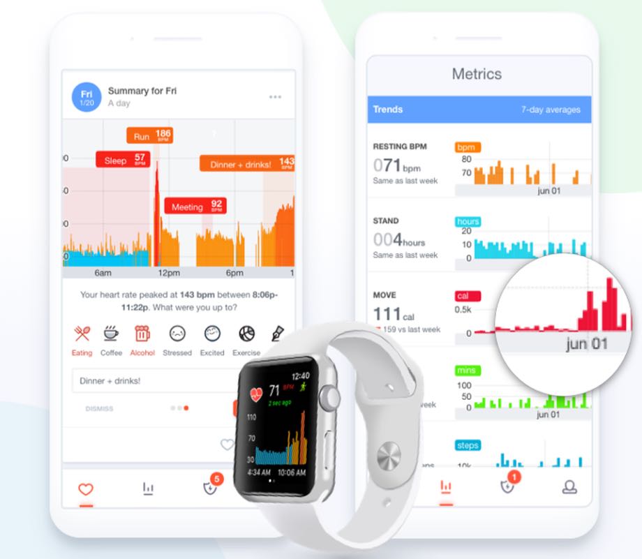Cardiogram для iOS та Android отримав підтримку пристроїв Fitbit