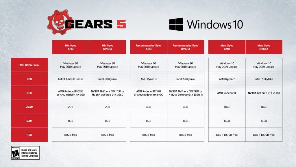 Gears 5 - Windows 10 PC specification (AMD)