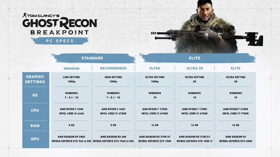 Tom Clancy's Ghost Recon Breakpoint - Windows 10 PC specification