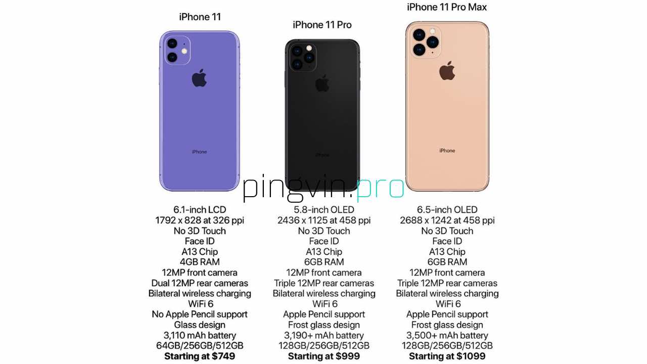 Apple iPhone 11 Pro отримає корпус з титану