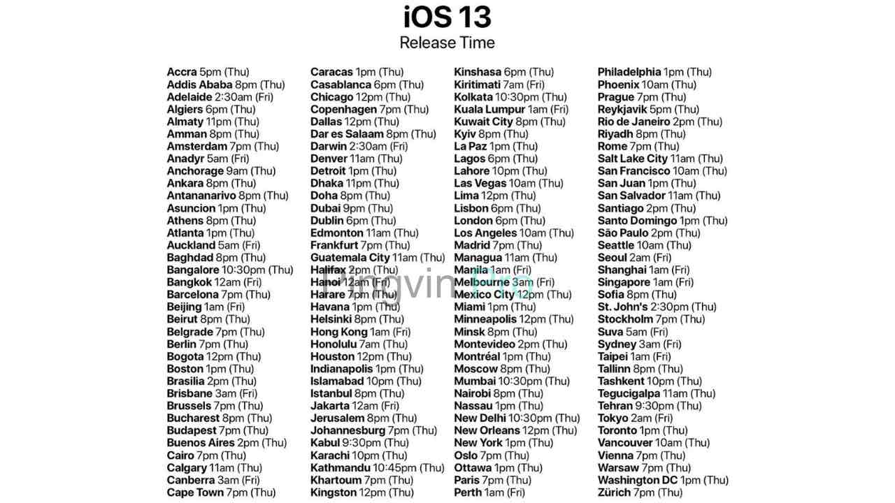 iOS 13 та watchOS 6