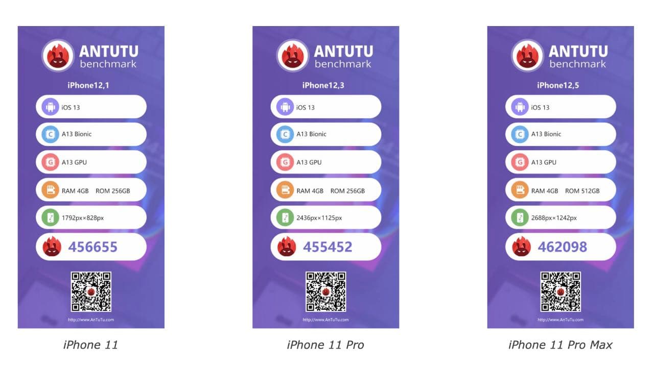AnTuTu - iPhone 11, iPhone 11 Pro та iPhone 11 Pro Max