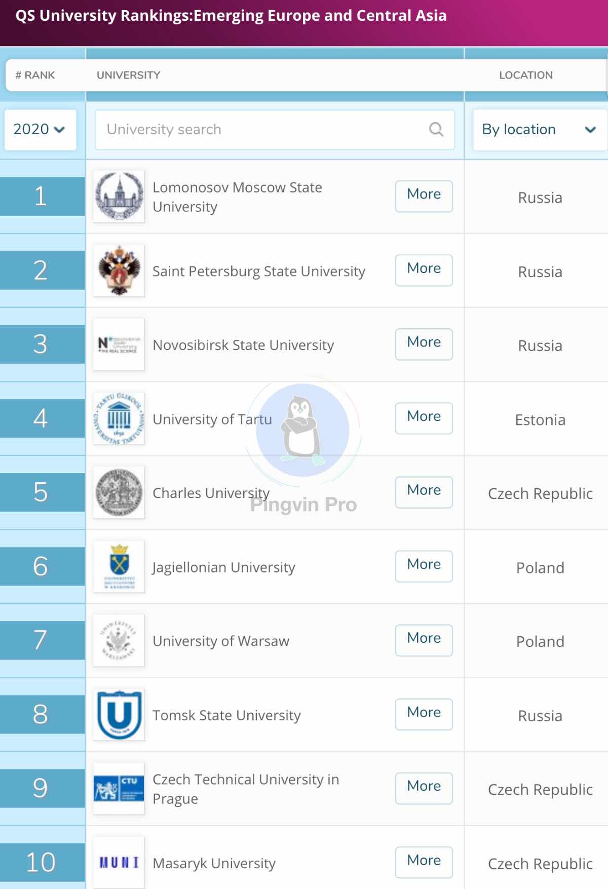 рейтинг кращих університетів Європи