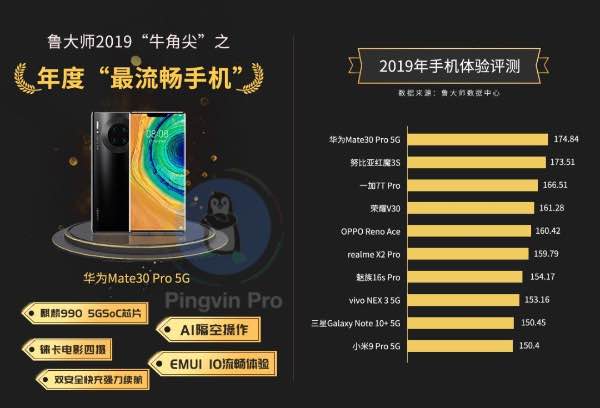 Huawei Mate 30 Pro 5G визнали найкращим смартфоном року