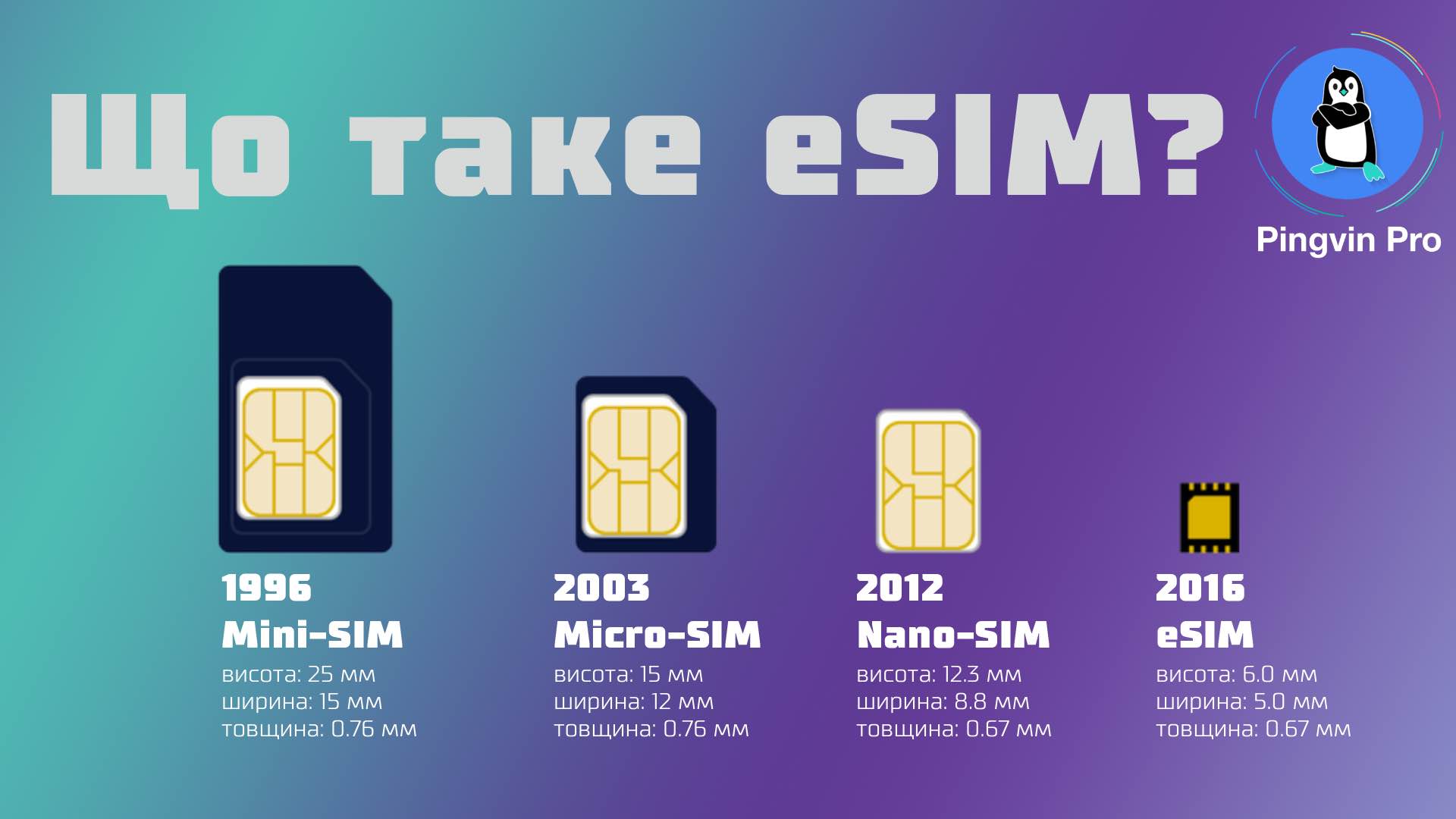 Готовые модули Esim. Esim как выглядит и куда. IOT SIM.
