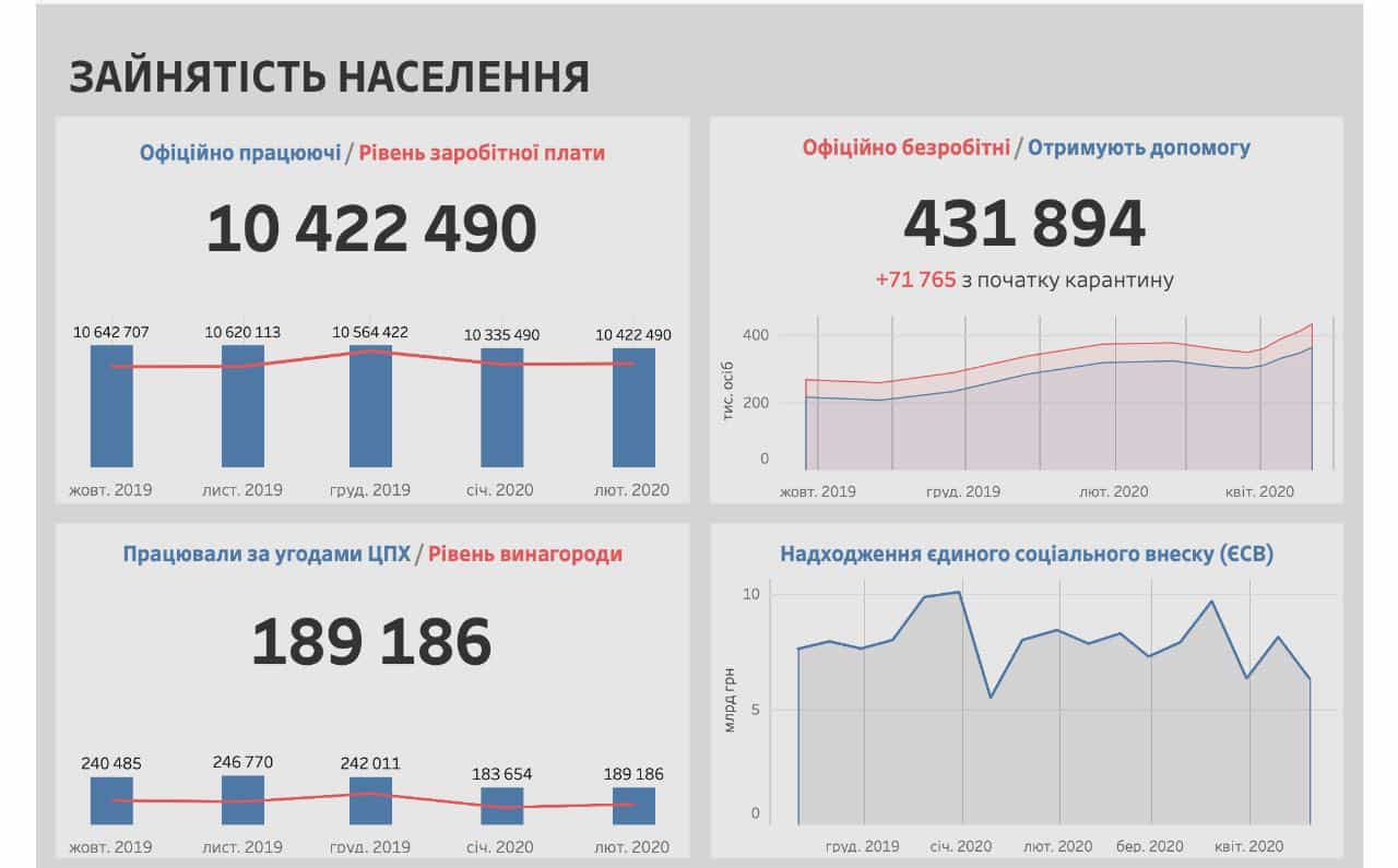 вплив карантину на економіку України