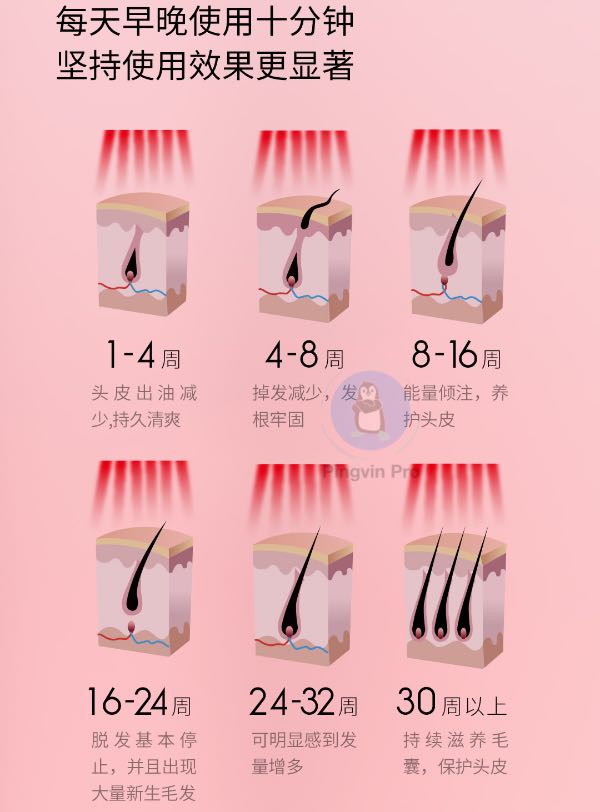 Xiaomi LLLT Laser Hair Comb