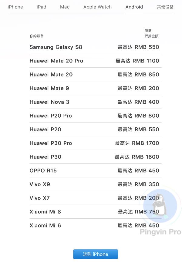 Apple скуповує смартфони Xiaomi та Huawei