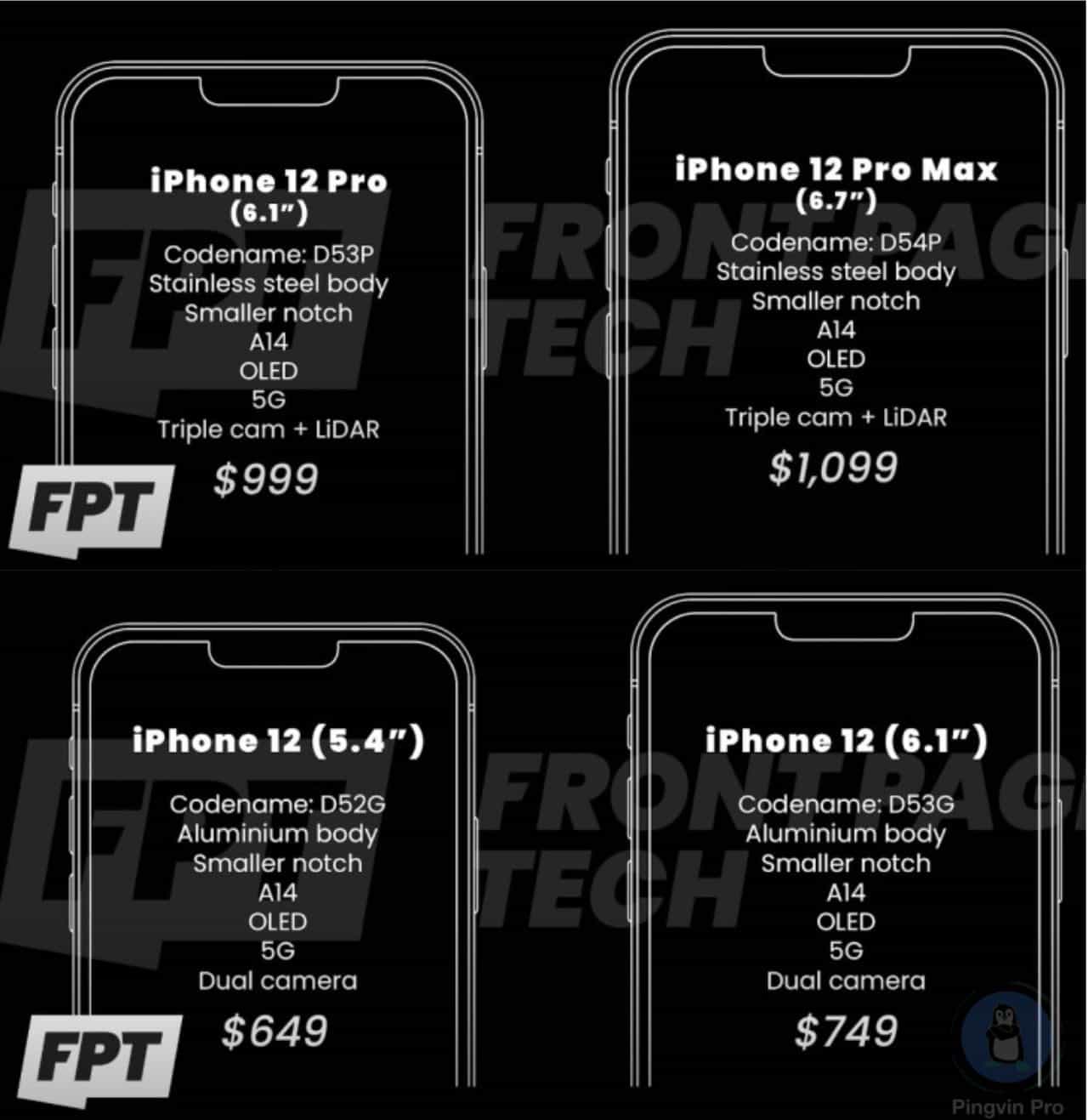Інсайдери розкрили ціни на нові Apple iPhone 12