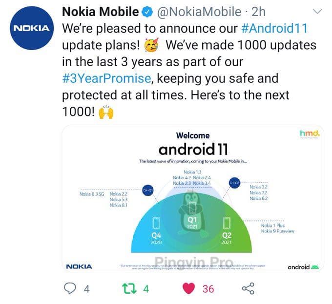 Смартфони Nokia, які отримають Android 11