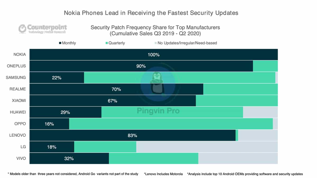 Оновлення безпеки Android-смартфонів