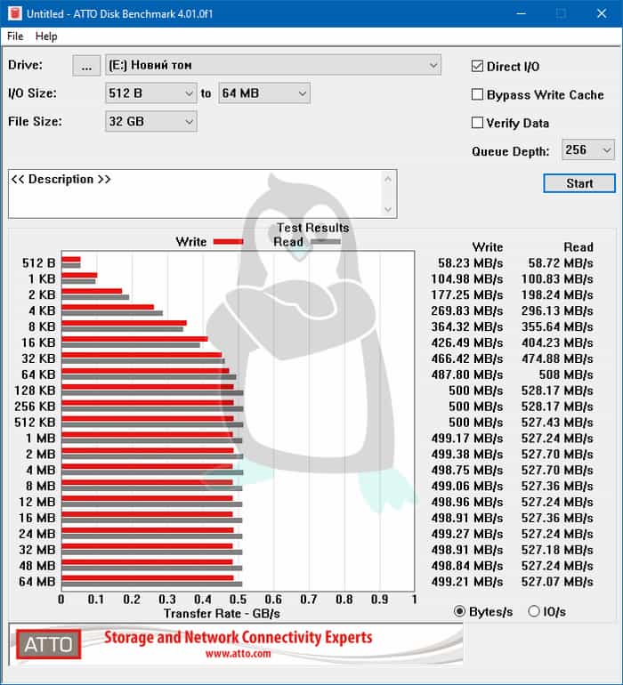 ATTO Disk Benchmark (MB/s)