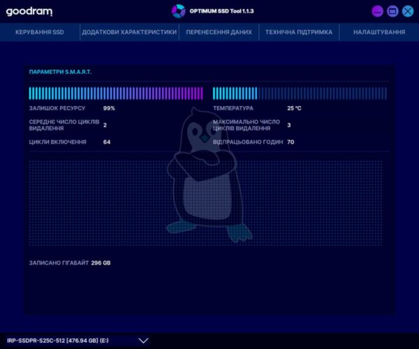 Goodram ssd optimum tool проблемы связи с сервером