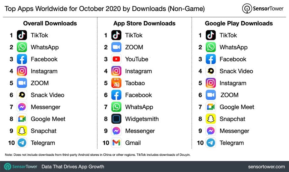 Названі найпопулярніші мобільні додатки жовтня для Android та iOS