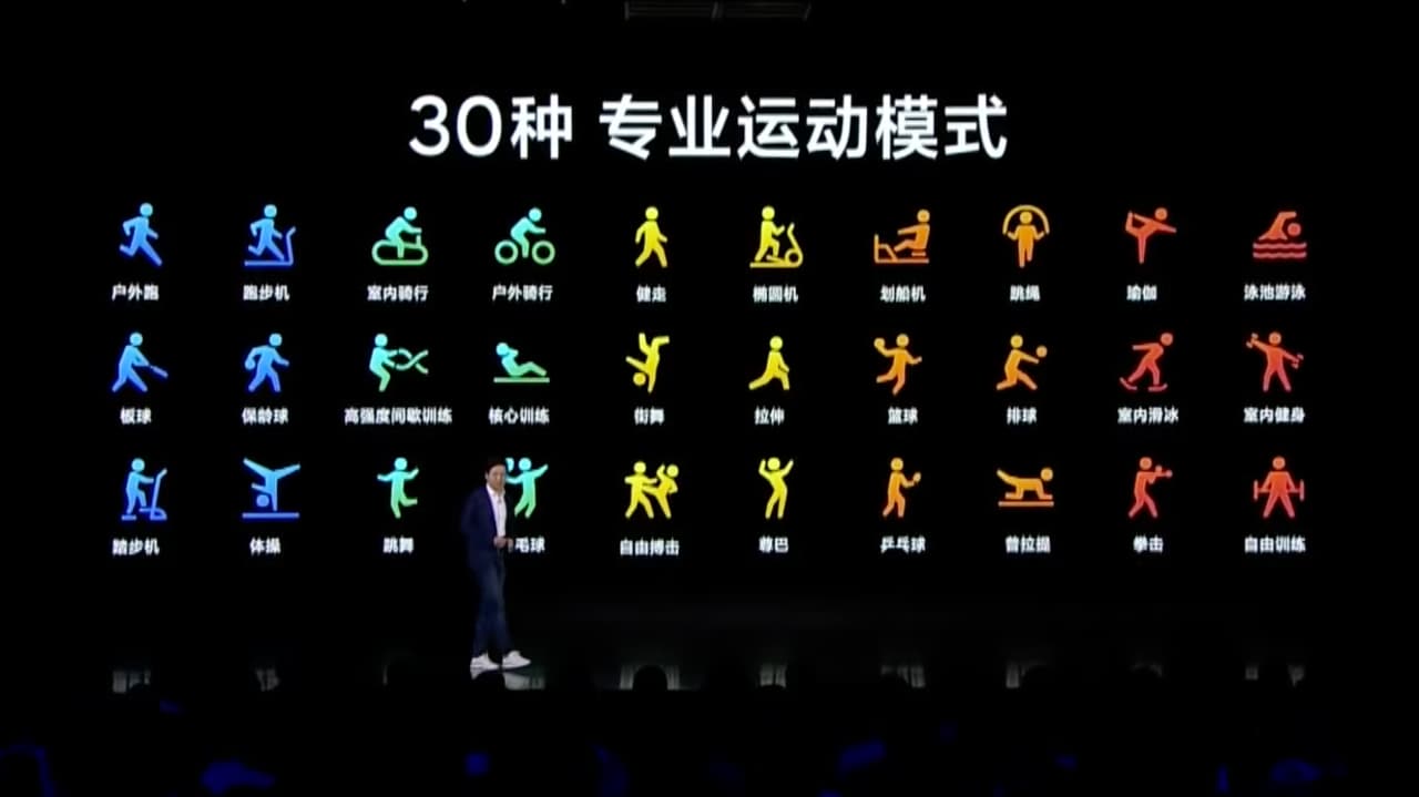 Xiaomi Mi Band 6 режими тренувань