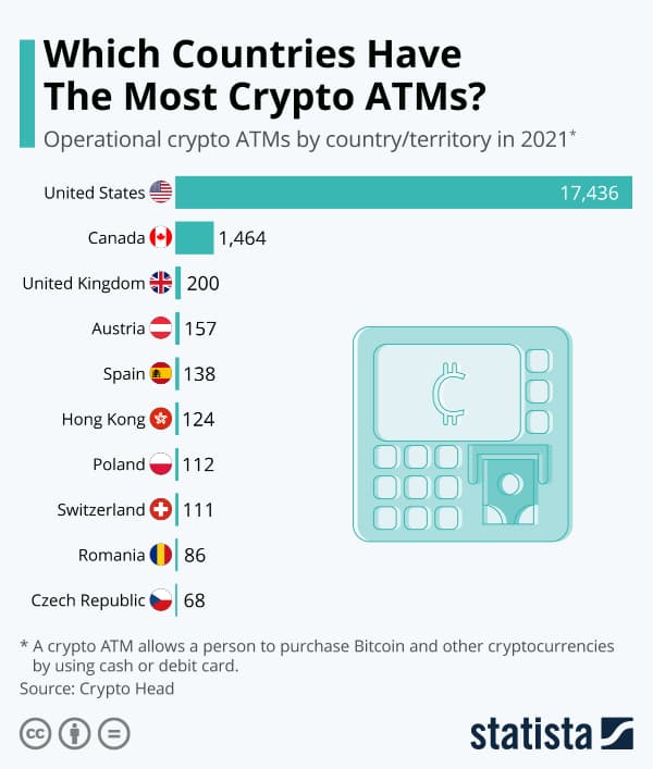 країни з найбільшою кількістю криптовалютних банкоматів