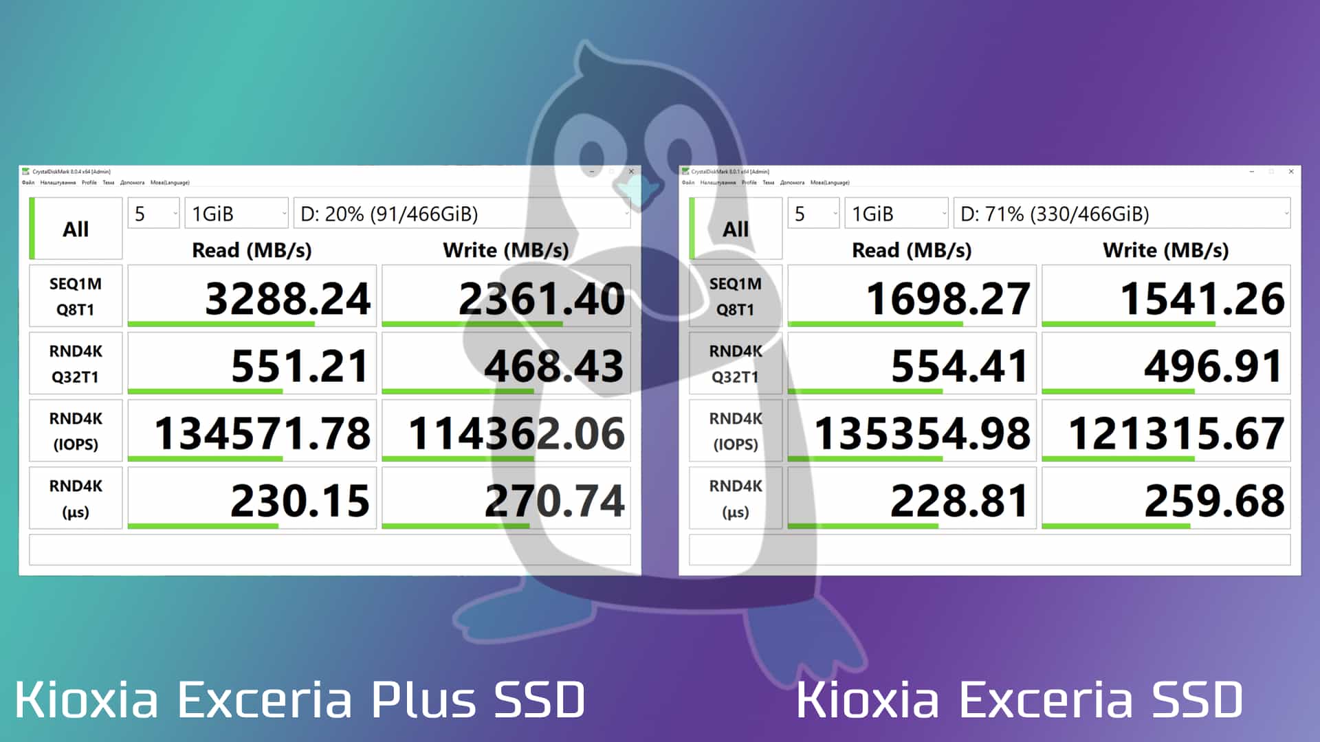Kioxia Exceria Plus SSD vs Kioxia Exceria SSD (CrystalDiskMark 8.0.1-4 - Peak Performance)