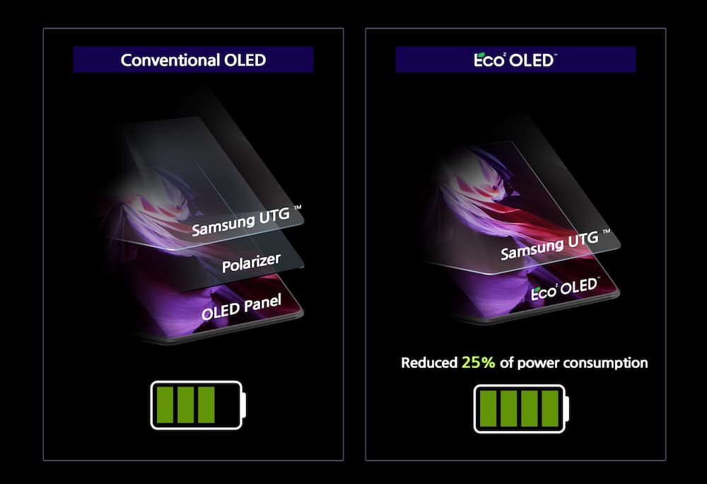 Samsung Eco2 OLED