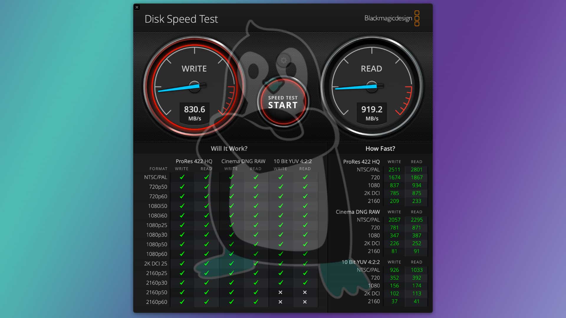 Transcend ESD370C - Blackmagic Disk Speed Test