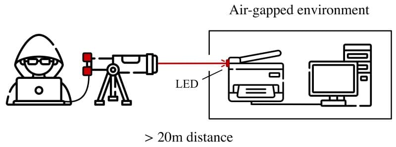 LaserShark – через світлодіодні індикатори