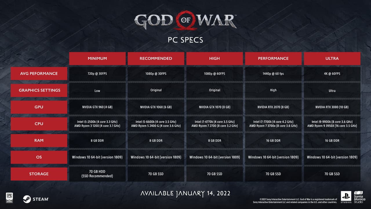 God Of War (2018) – системні вимоги