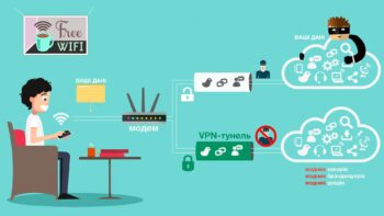 VPN: що це таке і як працює?