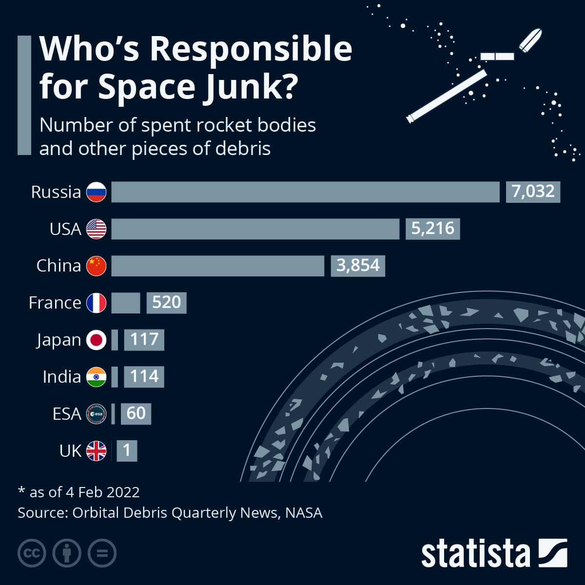 Хто відповідальний за космічне сміття?