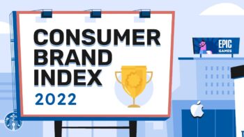 Найпопулярніші споживчі бренди, які найчастіше шукають (2022 - Business Financing)
