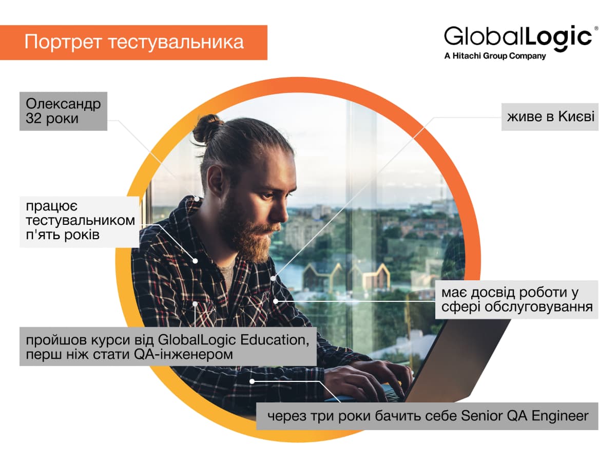 Портрет тестувальника – QA-інженер (GlobalLogic)