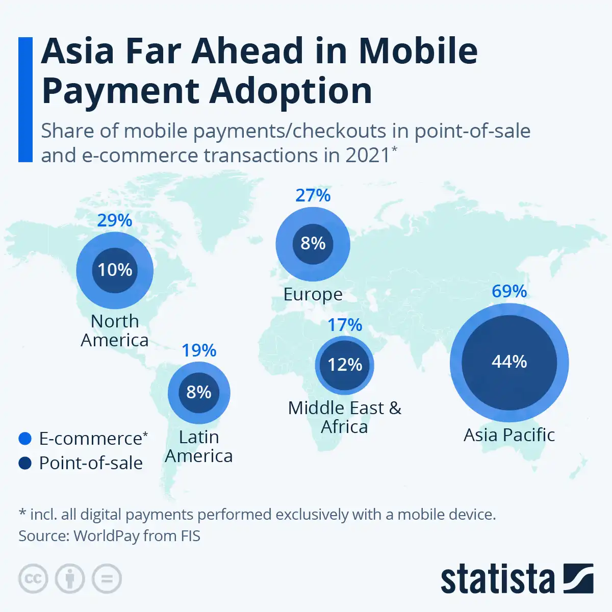 Частка ринку мобільних платежів (Statista)